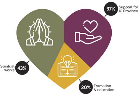 franciscan mission associates charity rating|Franciscan Missions .